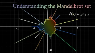 Understanding the Mandelbrot set