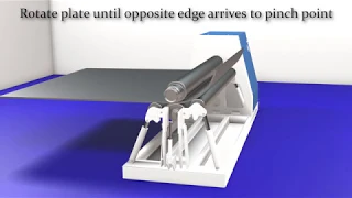 Basic steps for working with MG 4 roll M-line plate rolls