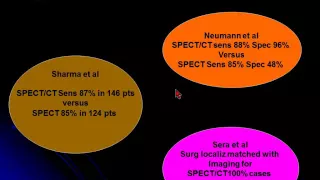 10 SPECT CT in parathyroid localization