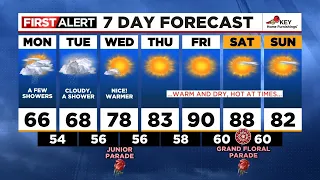 First Alert Monday morning FOX 12 weather forecast (6/3)