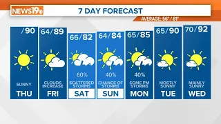 Sunny, Hot South Carolina Afternoon Weather