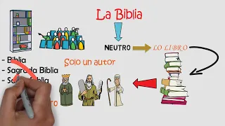 ✔️La Biblia y su ESTRUCTURA🙏