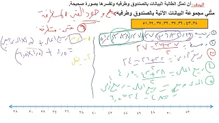 التمثيل بالصندوق وطرفيه  الجزء 2