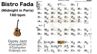 Bistro Fada Backing (Midnight in Paris 160bpm) | Gypsy Jazz Play along