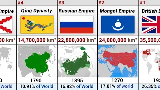 Largest Empire in History by Land Area || Empire Comparison