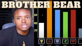 What Kind of Bear is Truly Best? | The Bear Tier List | Reaction