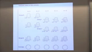 Tom Rossing - Acoustics of Eastern and Western Bells, Old and New