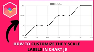 How to Customize the Y Scale Labels in Chart JS