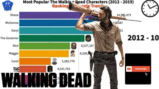 most popular walking dead character poll - most popular the walking dead characters (2012 - 2019)