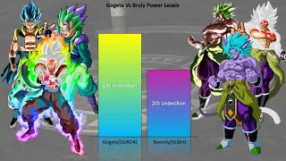 Gogeta Vs Broly Official & Unofficial Forms Power Levels | CharlieCaliph