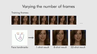 Few-Shot Adversarial Learning of Realistic Neural Talking Head Models