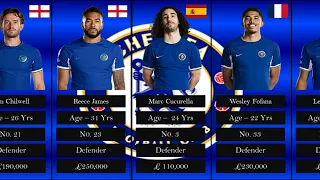 2023/2024 Premier League Chelsea Club Squad Players 2023 | country | age | weekly salary