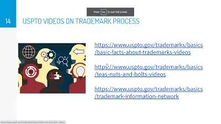 Trademarks 101  - Learn the Basics