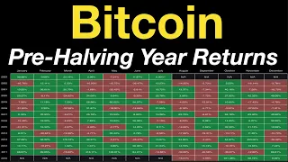 Bitcoin Pre-Halving Year Returns