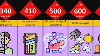 Future of Good Students Probability comparison video