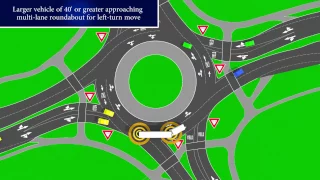 Roundabout Traffic