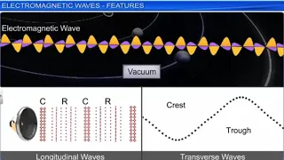 CBSE Class 12 Physics || Electromagnetic Waves || Full Chapter || by Shiksha House