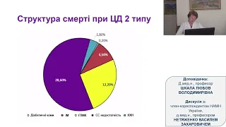 Нова парадигма в лікуванні цукрового діабету 2 типу