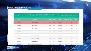 Программы телеканала «Россия» - самые популярные в стране