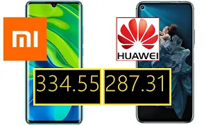 Xiaomi Mi Note 10 Pro vs Huawei Honor 20 Pro