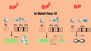 SP3 SP2 SP hybridization class 12 | sp3 hybridization | sp2 hybridization | sp hybridization part 2