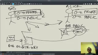 lesson 001 - Public Private Key Pairs- Asymmetric Encryption