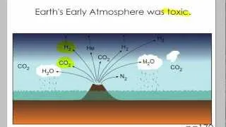 CH7 I-Origin of Earths Atmosphere