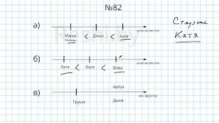 №82 / Глава 1 - Математика 5 класс Герасимов