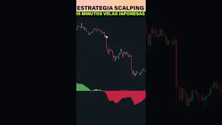 🤑ESTRATEGIA SCALPING de 15 minutos que te HARA GANAR MILES