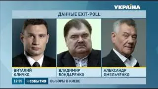 В Киеве во второй тур выборов точно проходит Виталий Кличко