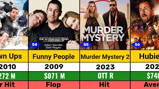 Adam Sandler All Hits and Flops Movie List l Grown Ups l Murder Mystery