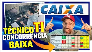 CONCURSO CAIXA : CONCORRÊNCIA BAIXA TECNOLOGIA DA INFORMAÇÃO !!!  ATÉ 18 POR VAGA