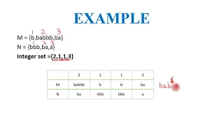 Post's Correspondence Problem