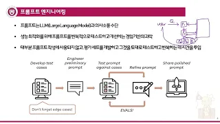 경영프로세스통합 10주차 1번영상 수업개요