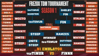 teoTIMUR vs FINN N1 EMULYATOR