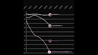 Taylor Swift - 2023 Billboard Hot 100 Chart History