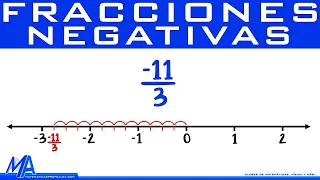 Ubicar fracciones negativas en la recta numérica