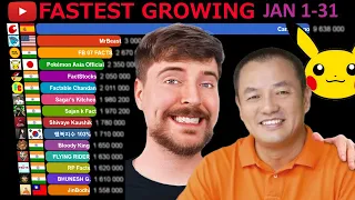 Fastest Growing YouTube Channels January 2023  (Subscribers)