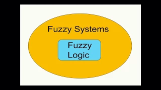 Jozo Dujmovic: Zadeh's Dual Interpretation of Fuzzy Logic