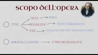 Filosofia semplice: la Critica della Ragion Pura di Kant. I concetti base