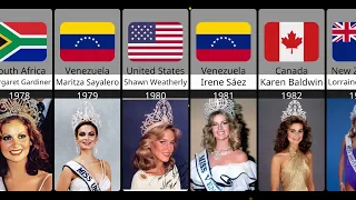List Of All Miss Universe Winners 1952-2022
