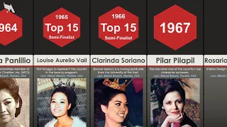 Lahat ng Filipina na Lumaban Sa Miss Universe 1952-2020