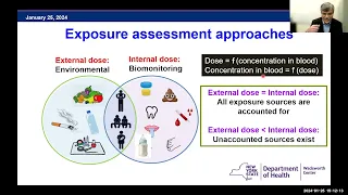 Part 13: Biomonitoring of chemical exposures in the context of exposome