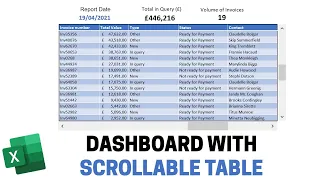 Scrollable Table for your Dashboard