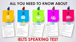 ALL YOU NEED TO KNOW ABOUT IELTS SPEAKING TEST