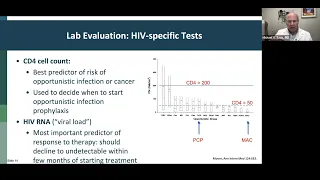 HIV 101: Initiation of Antiretroviral Therapy and Primary Care for People With HIV