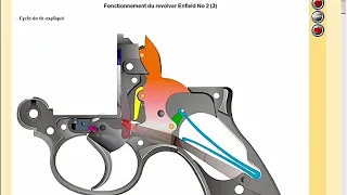 Le revolver Enfield no 2 expliqué (HLebooks.com)