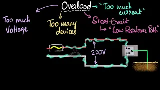 Overload & short circuit: Domestic circuits (Part 3) | Physics | Khan Academy