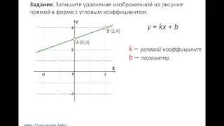 Уравнение прямой с угловым коэффициентом