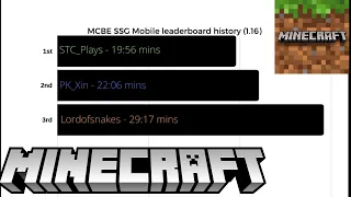 Minecraft Bedrock Mobile SSG Speedrun (History)